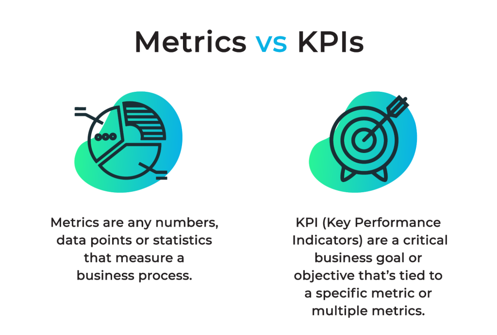 difference between metrics and KPIs