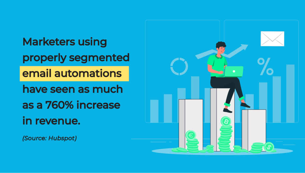 email automations revenue increase of 760%